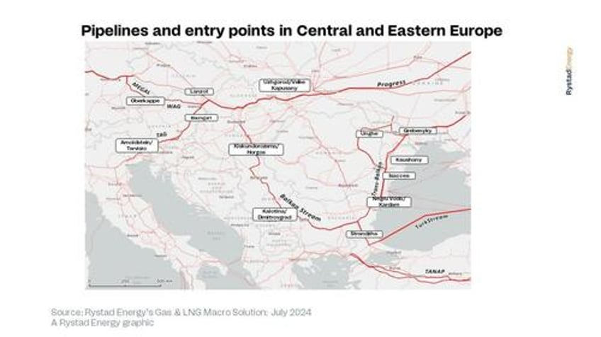 the eu is facing a looming gas supply crisis