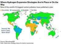 The EU Is Spending Billions On Hydrogen-Ready, But Where's The Hydrogen?