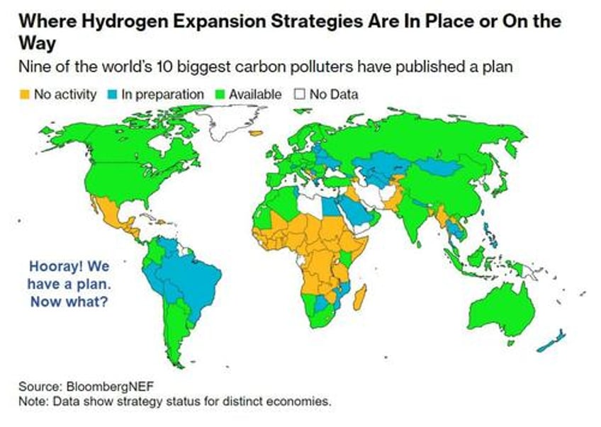 the eu is spending billions on hydrogen ready but wheres the hydrogen