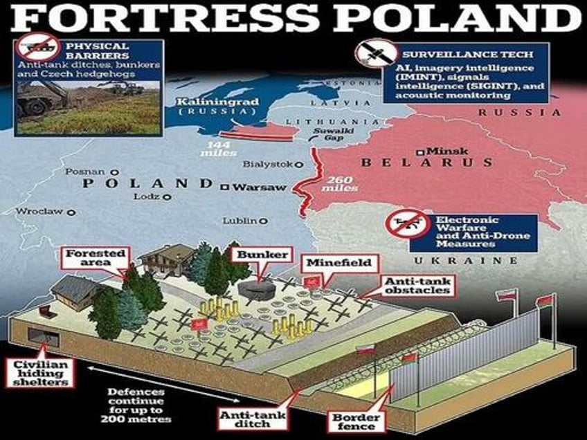 the european parliament confirmed polands centrality in the blocs eastern security strategy