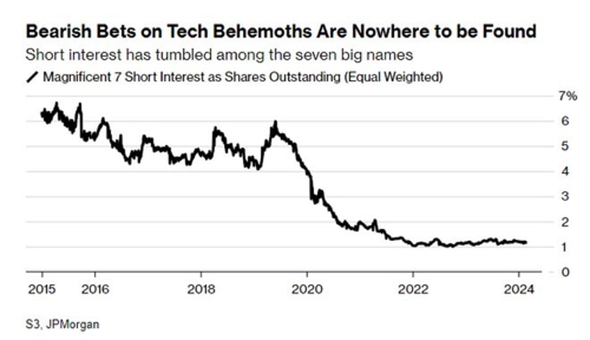 the ev delusion crumbles major automakers are out