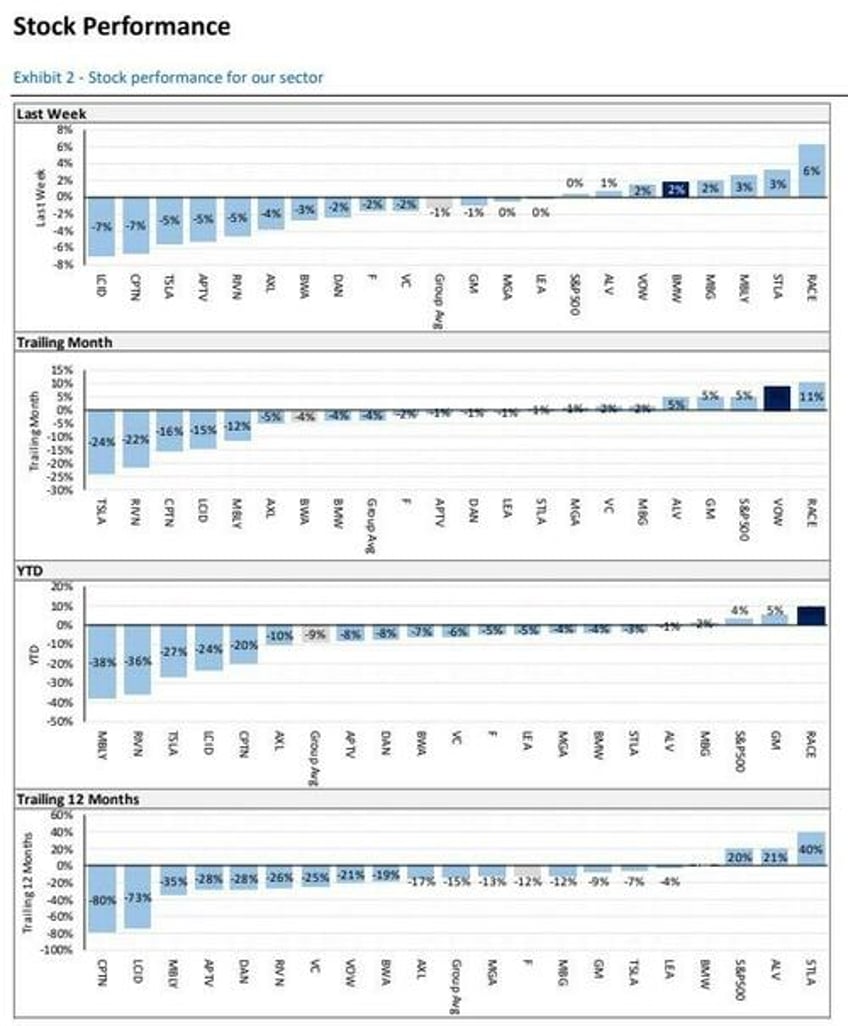 the ev slowdown isnt over yet rbc says