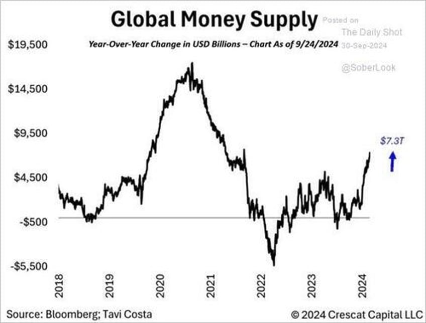 the everything market could last a while longer