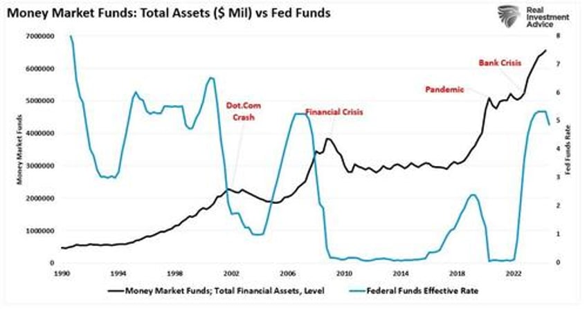 the everything market could last a while longer