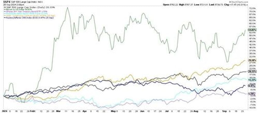 the everything market could last a while longer