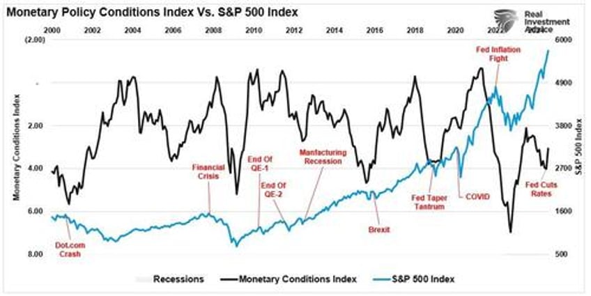 the everything market could last a while longer