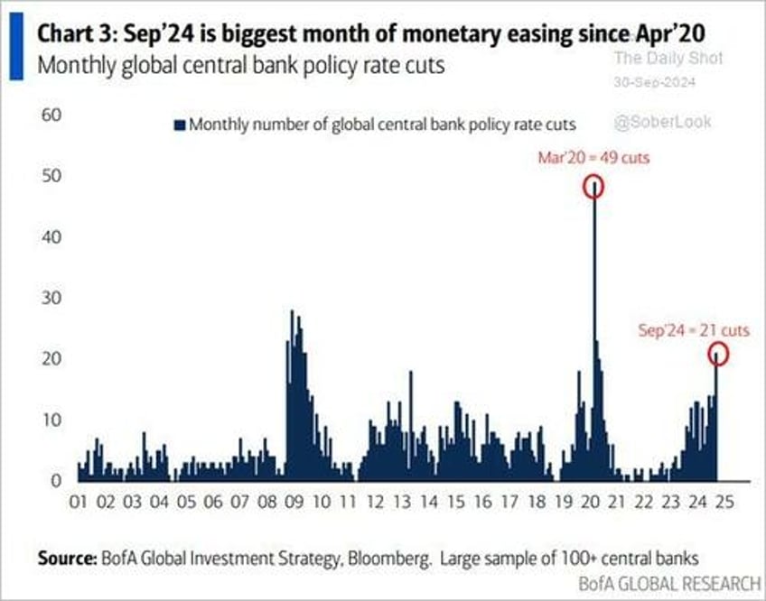 the everything market could last a while longer