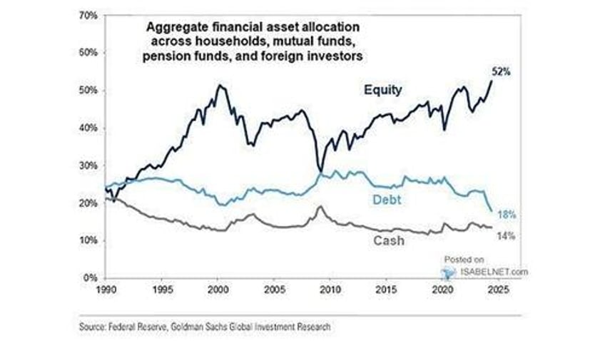 the everything market could last a while longer