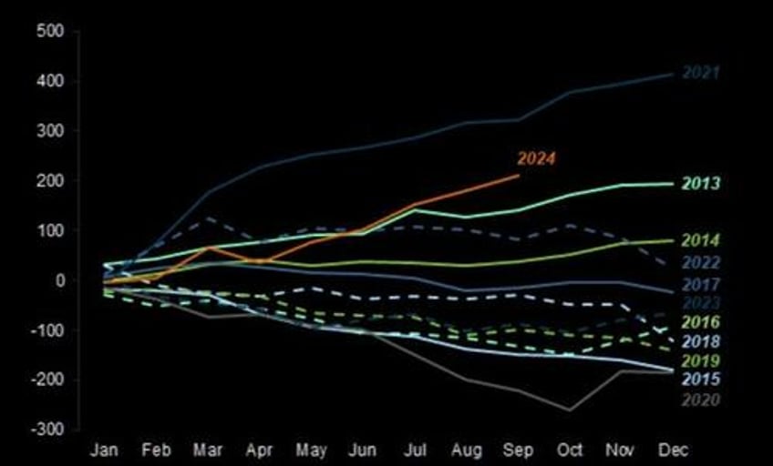 the everything market could last a while longer