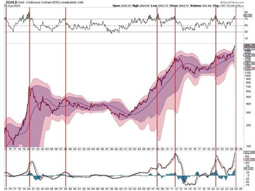 the everything market could last a while longer