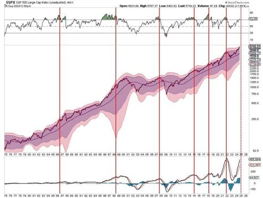 the everything market could last a while longer