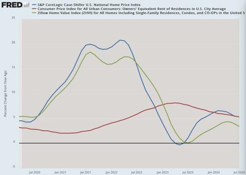 the failure of economics statistics