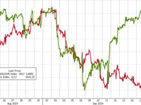 The Fed: 0 To 100 In 3 Meetings?