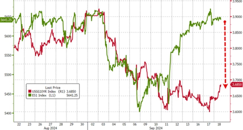 the fed 0 to 100 in 3 meetings