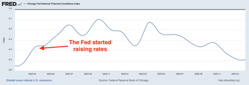 the fed and the treasury are juicing the system for the 2024 election