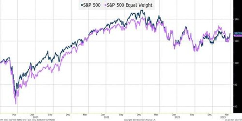 the fed breadth and liquidity