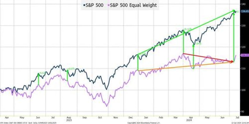 the fed breadth and liquidity