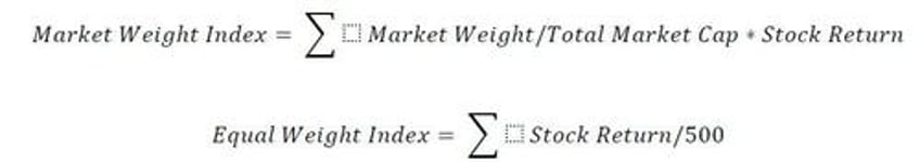 the fed breadth and liquidity