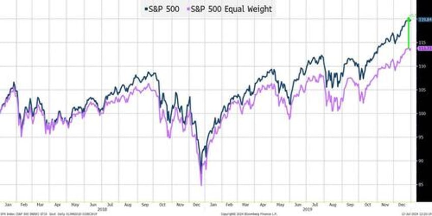 the fed breadth and liquidity