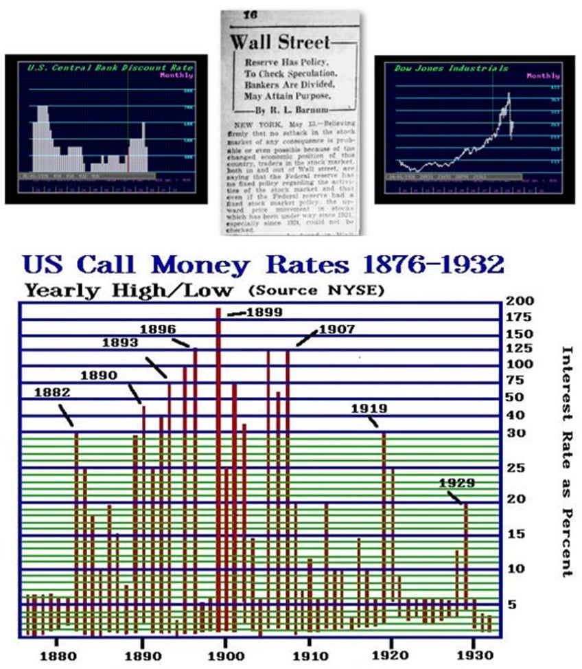 the fed cant stop the business cycle trainwreck