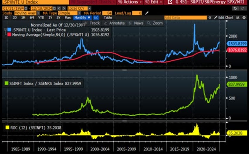 the fed cant stop the business cycle trainwreck