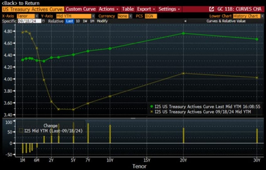 the fed cant stop the business cycle trainwreck