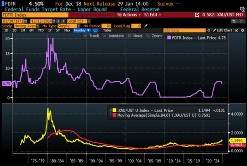 the fed cant stop the business cycle trainwreck