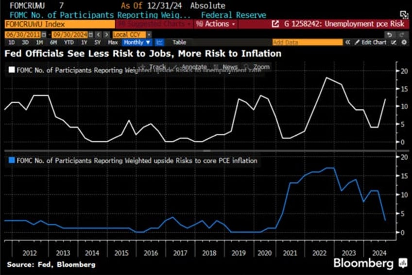 the fed cant stop the business cycle trainwreck