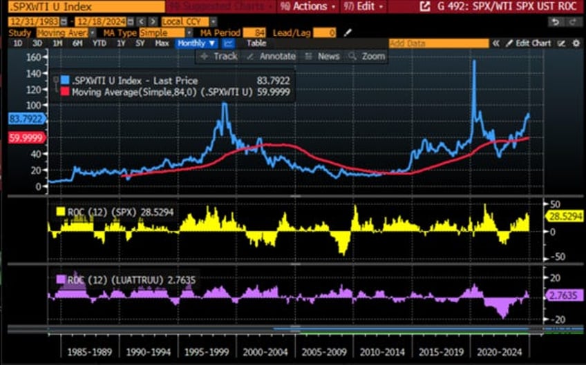 the fed cant stop the business cycle trainwreck