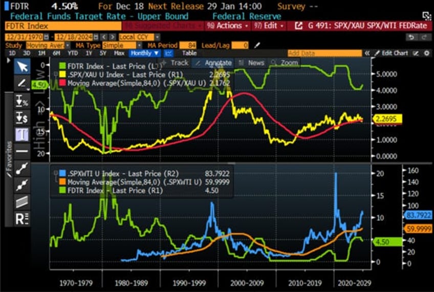 the fed cant stop the business cycle trainwreck