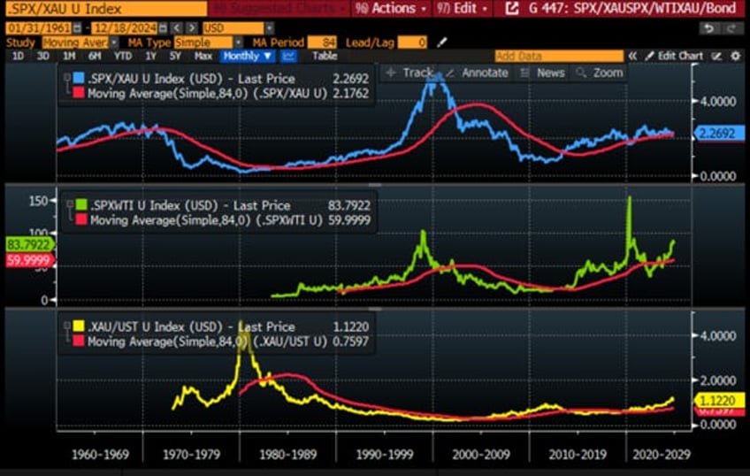 the fed cant stop the business cycle trainwreck