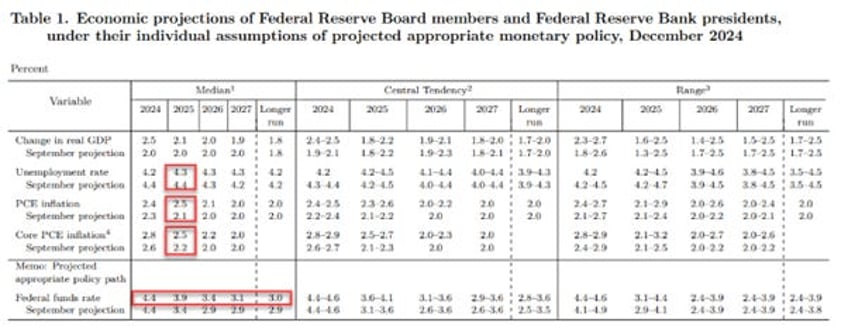 the fed cant stop the business cycle trainwreck