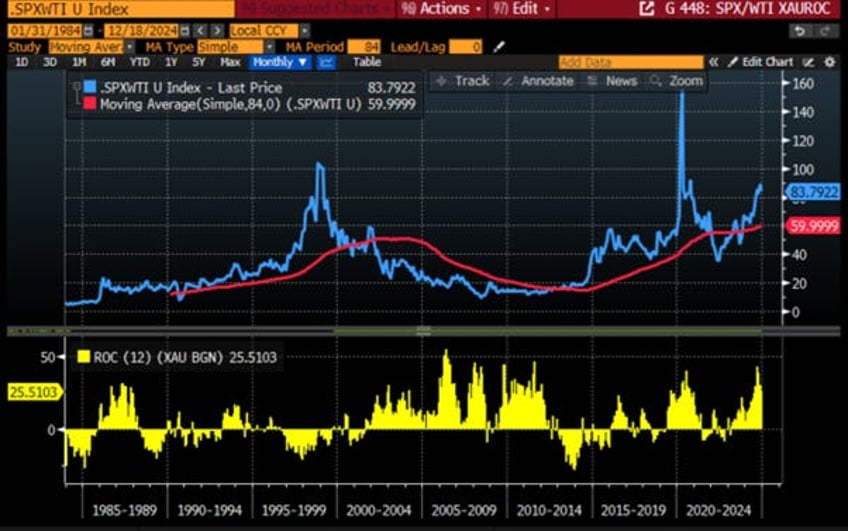 the fed cant stop the business cycle trainwreck