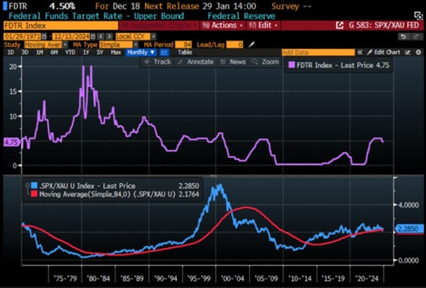 the fed cant stop the business cycle trainwreck