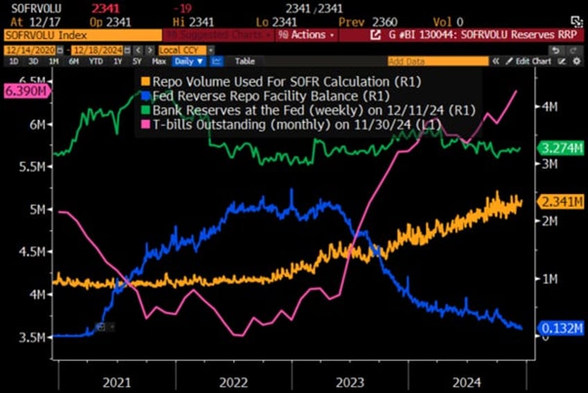 the fed cant stop the business cycle trainwreck