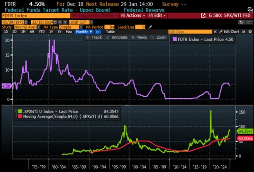 the fed cant stop the business cycle trainwreck