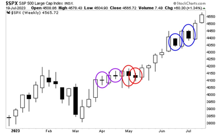 the fed has created another bubble are you prepared for when it bursts