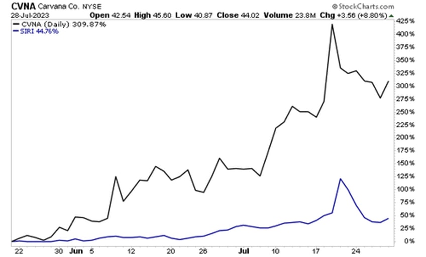 the fed has created another bubble are you prepared for when it bursts