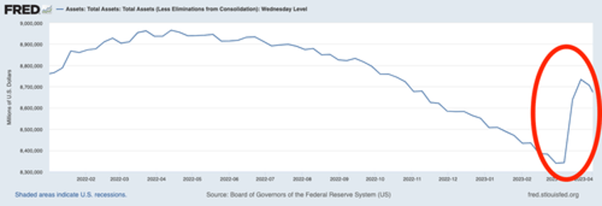 the fed has created another bubble are you prepared for when it bursts