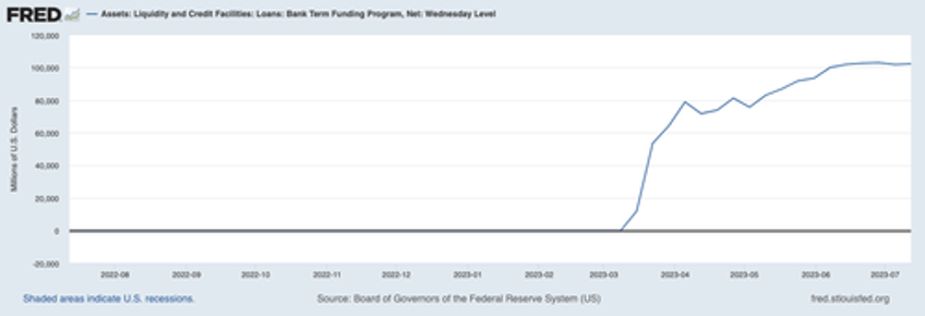 the fed has created another bubble are you prepared for when it bursts