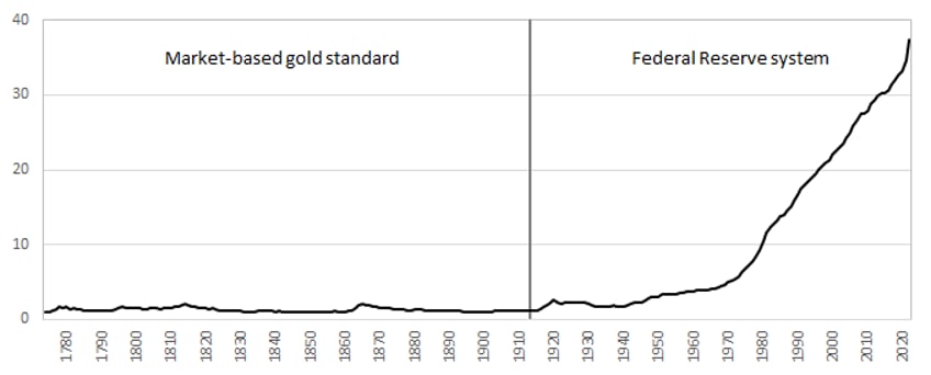 the fed hits 3000 inflation