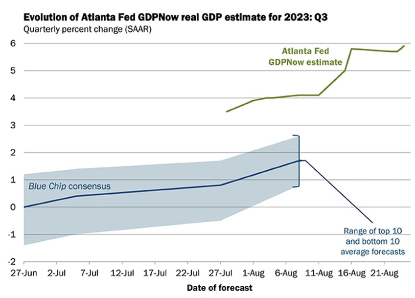 the fed is a drunk on its 21st birthday