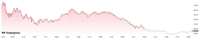 the fed is a shtfaced drunk on its 21st birthday