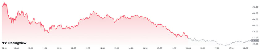 the fed is a shtfaced drunk on its 21st birthday