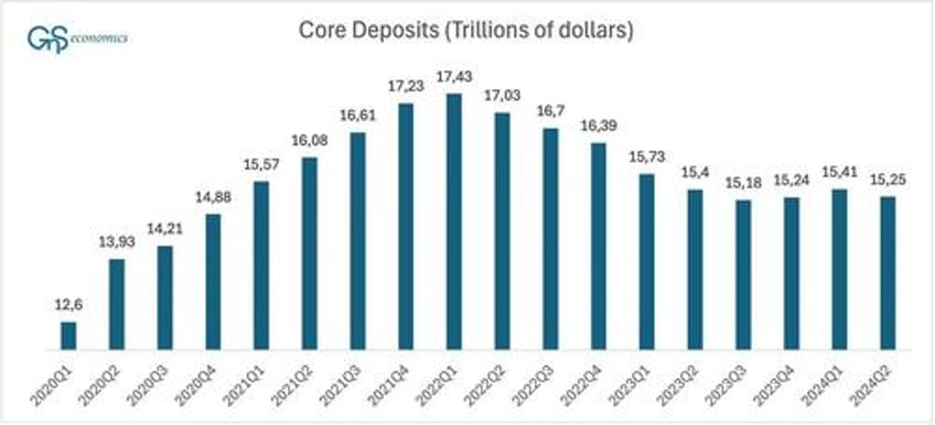 the fed pivots panics