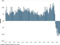 The Fed Pivots (Panics)