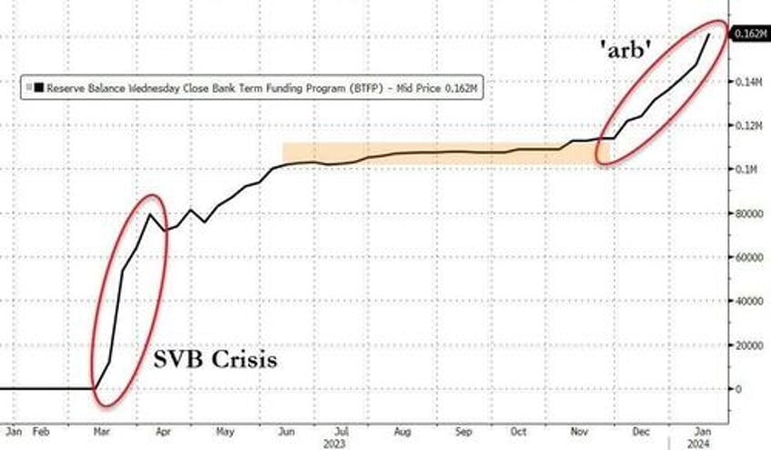 the fed prepares for a bank crisis while telling americans the economy is strong