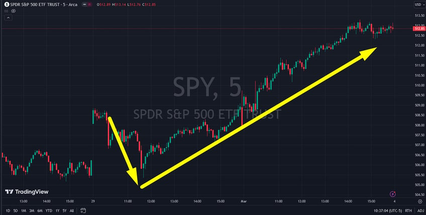 the fed qe with a reverse twist