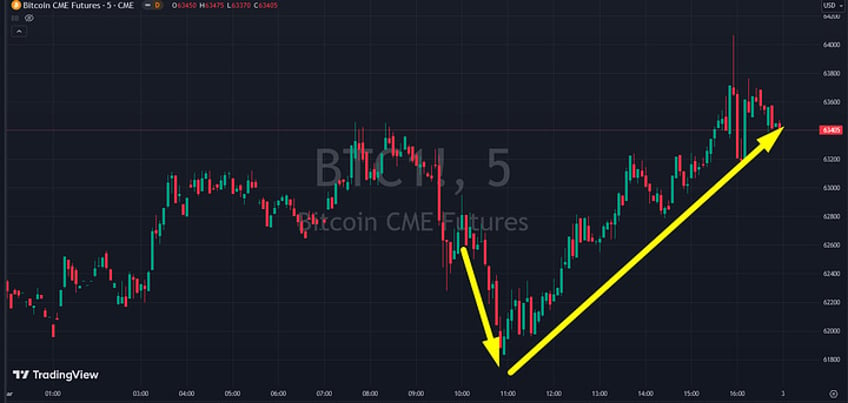 the fed qe with a reverse twist