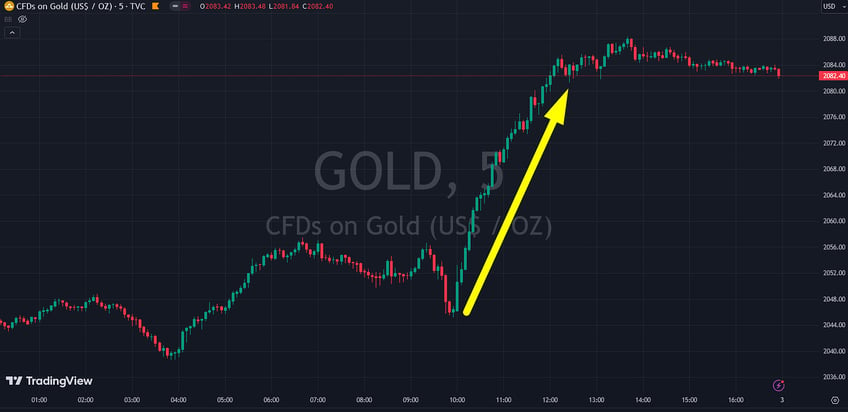 the fed qe with a reverse twist